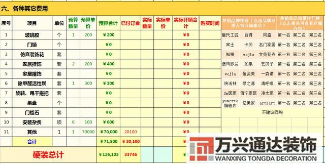 裝修清單預算家庭裝修預算清單