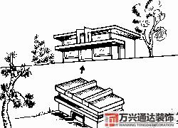 房屋地勢(shì)風(fēng)水房屋地勢(shì)風(fēng)水知識(shí)