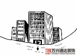 房屋地勢(shì)風(fēng)水房屋地勢(shì)風(fēng)水知識(shí)