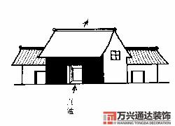 房屋地勢(shì)風(fēng)水房屋地勢(shì)風(fēng)水知識(shí)